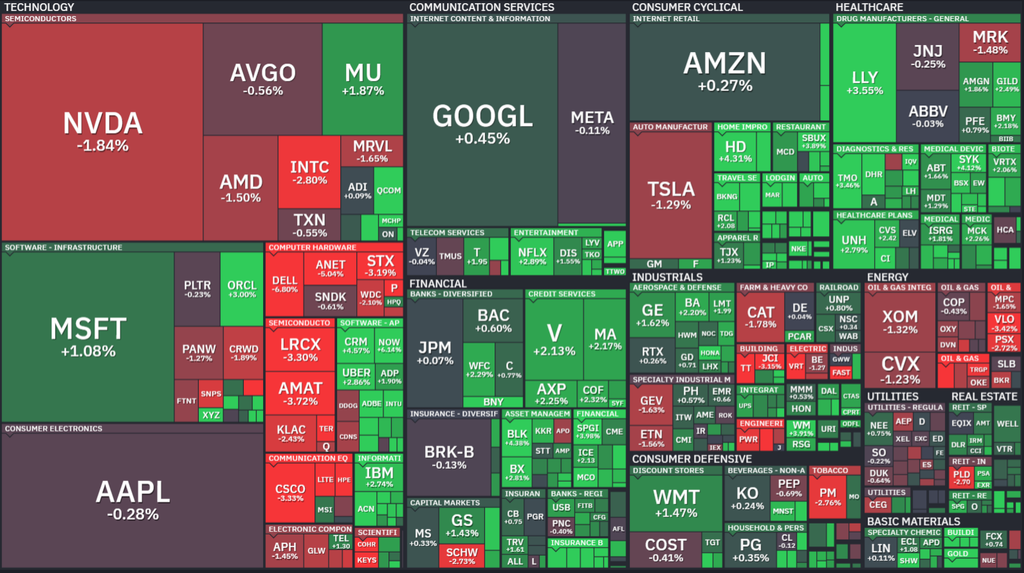 【S&P500の1Day(木)ヒートMap(出典:finviz)】