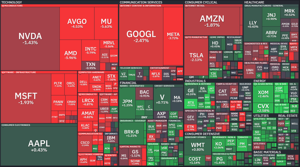 【S&P500の1Day(金)ヒートMap(出典:finviz)】