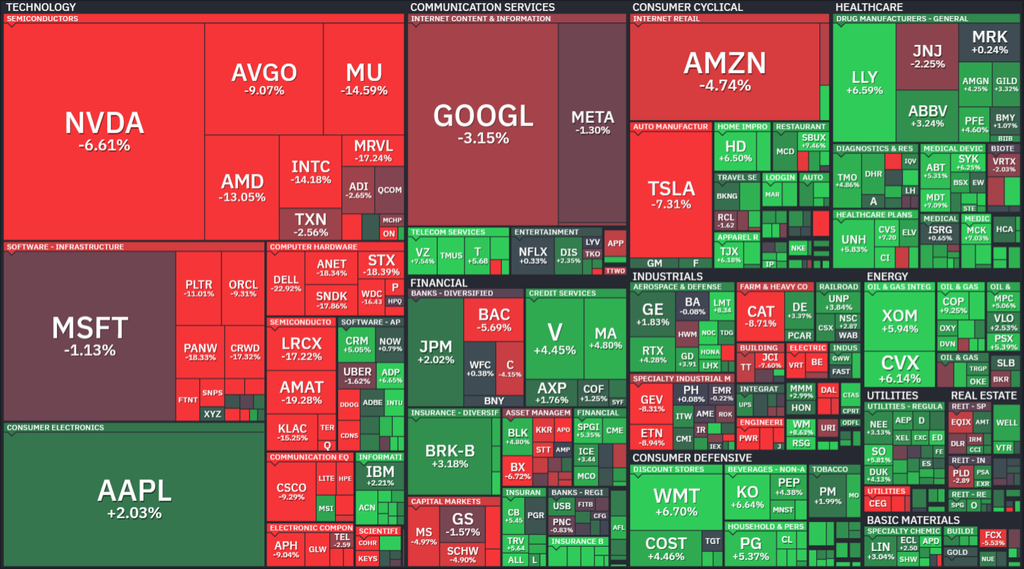 【S&P500の週間ヒートMap(出典:finviz)】